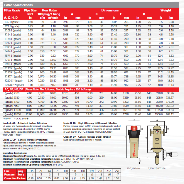 英格索兰压缩空气管道过滤器